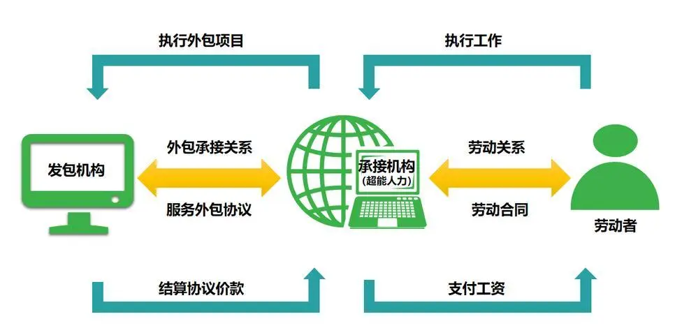 金融服務外包行業趨勢與注冊指南 金融外包服務的新篇章