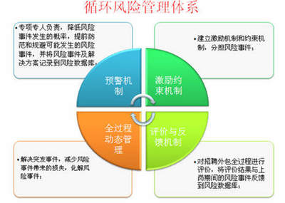 運動中的金融服務外包